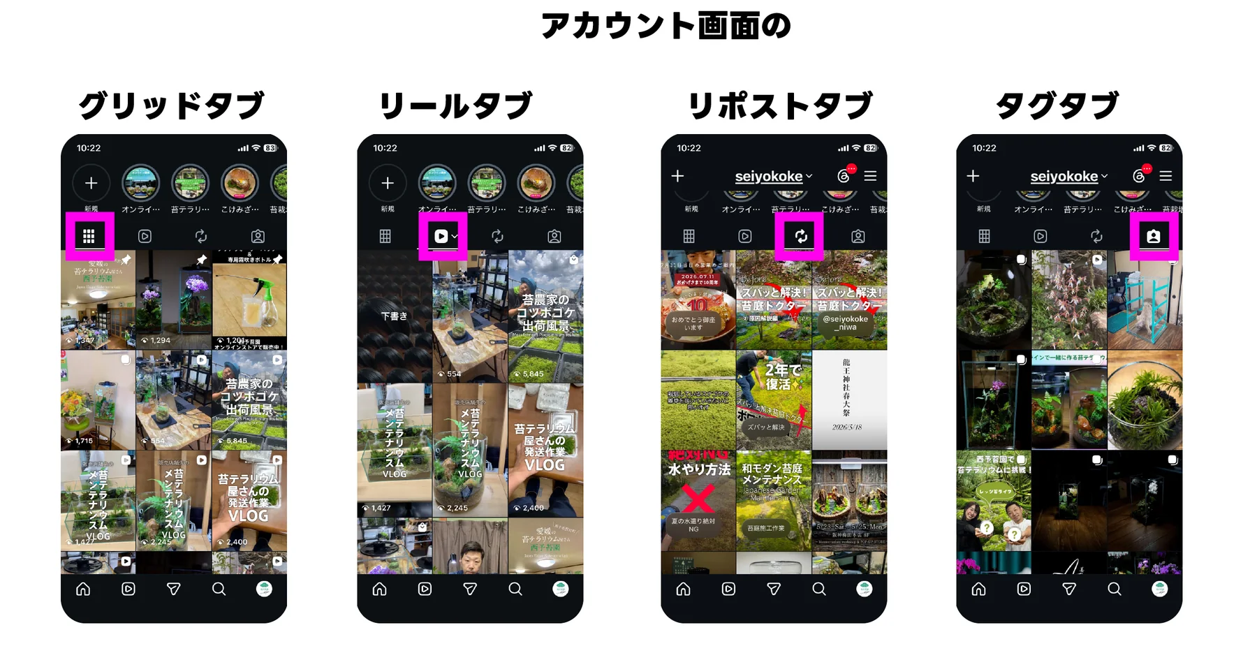 Instagramのプロフィール画面にある4つのタブ。左から、グリッドタブ（格子のアイコン）、リールタブ（再生マークのアイコン）、リポストタブ（矢印が回るアイコン）、タグタブ（人物のアイコン）。それぞれ該当するタブがピンク色の枠で示されている