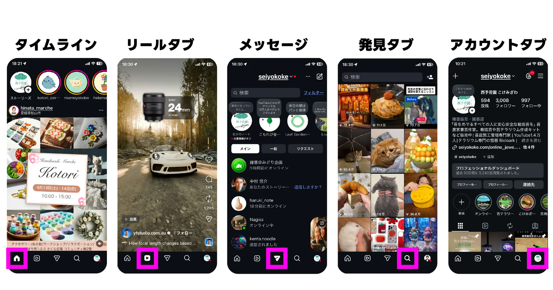 Instagramの5つの画面。左から、タイムライン（家のアイコン）、リールタブ（再生マークのアイコン）、メッセージ（紙飛行機のアイコン）、発見タブ（虫めがねのアイコン）、アカウントタブ（自分のアイコン）。それぞれ画面下部の該当するアイコンがピンク色の枠で示されている
