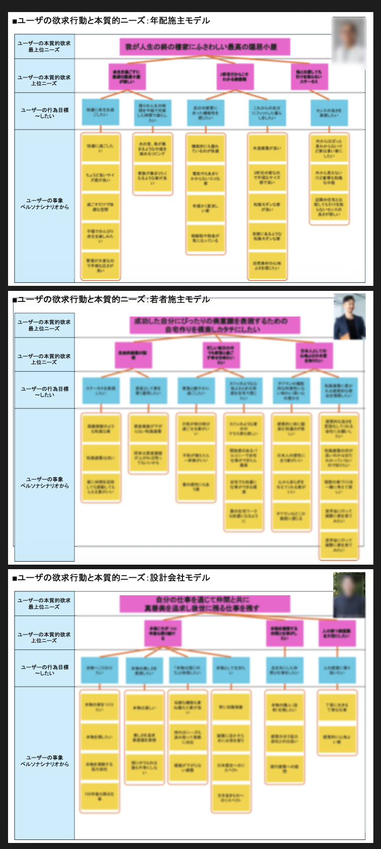 年配施主、若者施主、設計会社の本質的なニーズを整理したペルソナ資料